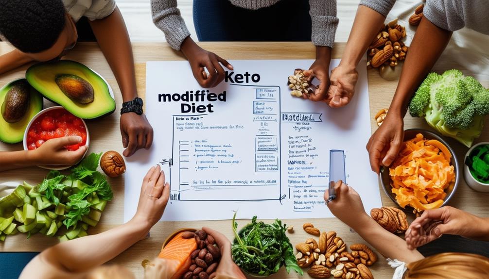 keto diet adaptation strategies